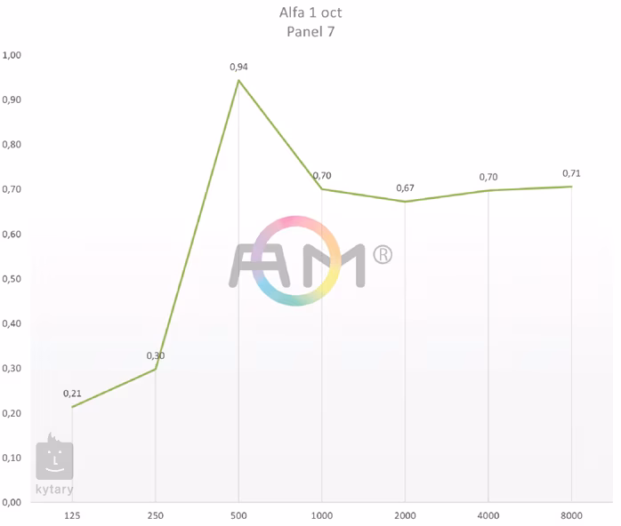 AM Lisovaná pěna HD 7cm (rozbalené) - Absorpčný panel