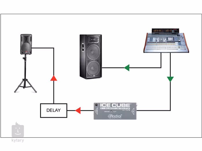 Radial Engineering Ice Cube - DI box