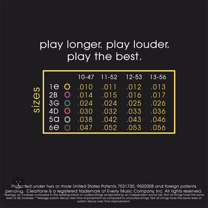 Cleartone 80/20 Bronze 11-52 Custom Light - Kovové struny na akustickú gitaru