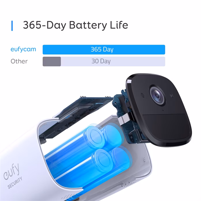 Anker Eufy EufyCam Kit-1: 1x EufyCam + 1x HomeBase - Gray+White - Bezpečnostná kamera