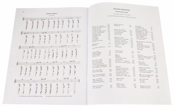 Ladislav Daniel Flauto Dolce - škola hry na sopránovou zobcovou  flétnu 2. díl - Škola hry na zobcovej flaute