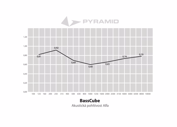 Pyramid Bass Cube - Basová pasca