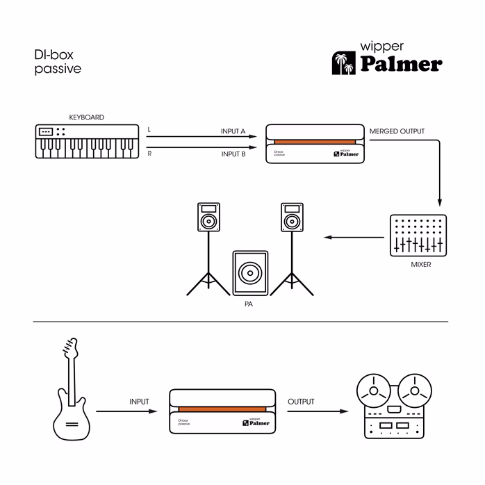Palmer RIVER wipper - DI box
