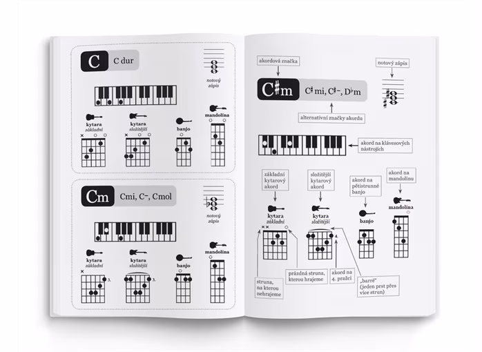 Frontman Akordy - Akordy
