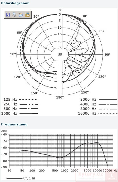 Obrázok Sennheiser E902