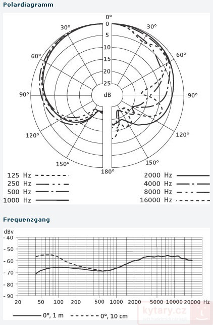 Obrázok Sennheiser E901