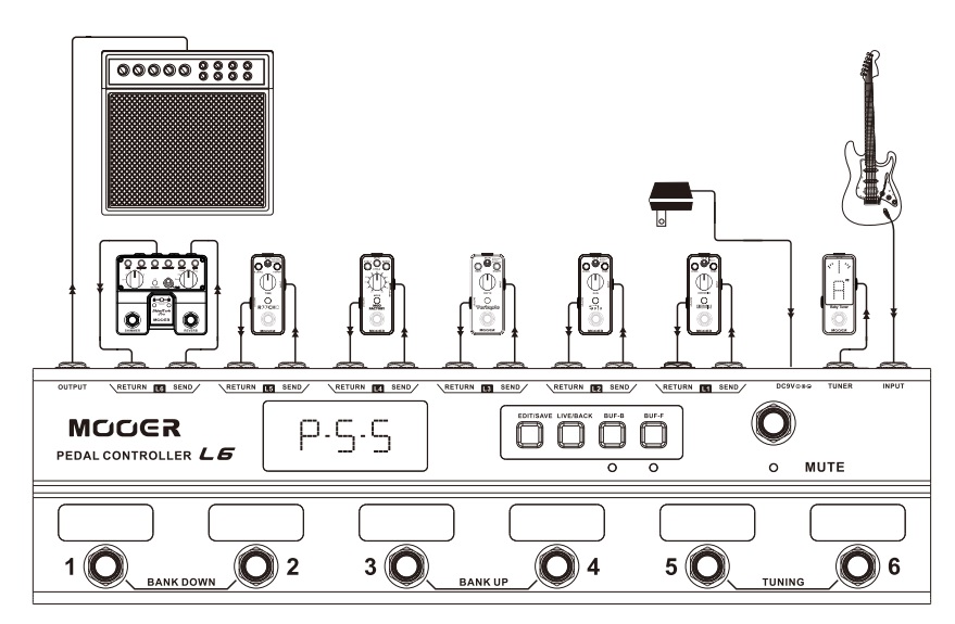 Obrázok Mooer Pedal Controller Loop 6