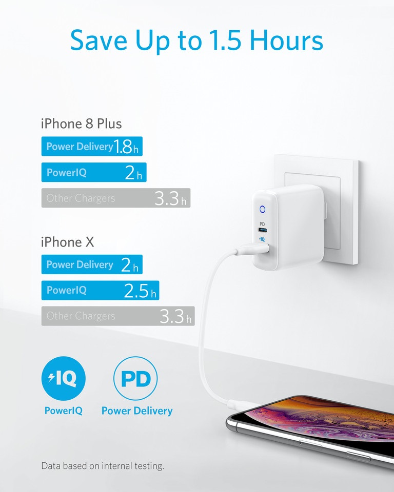 Obrázok Anker PowerPort PD+2