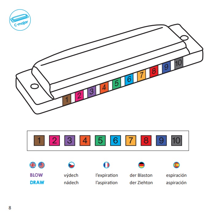 Obrázok Frontman Harmonica made easy for kids - Matěj Ptaszek